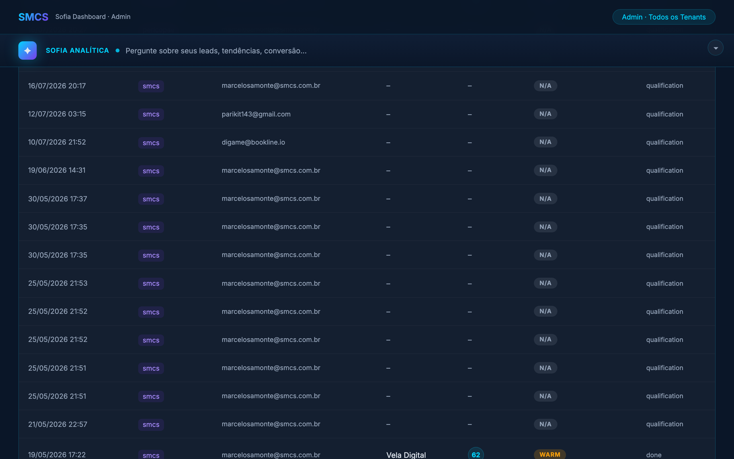 Sofia leads dashboard